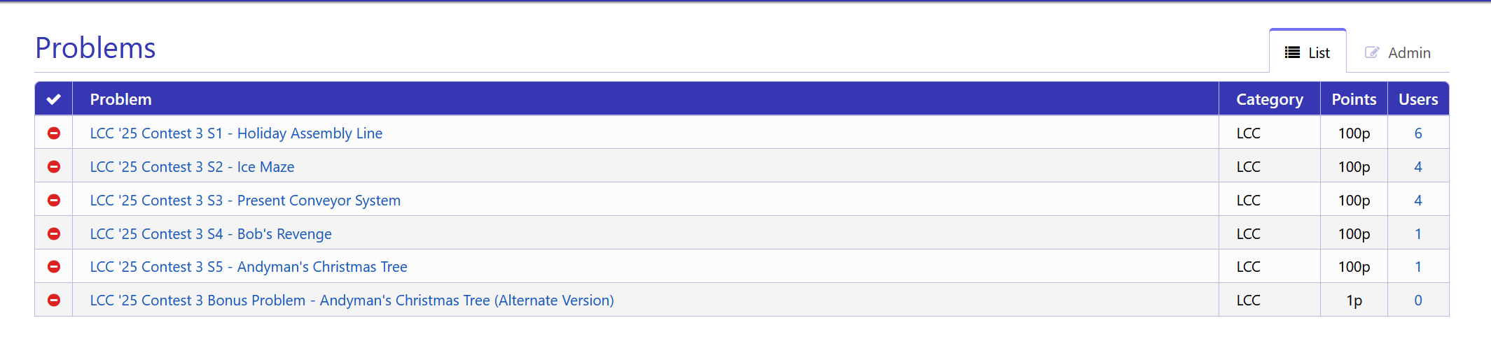 Problems page for the joined contest